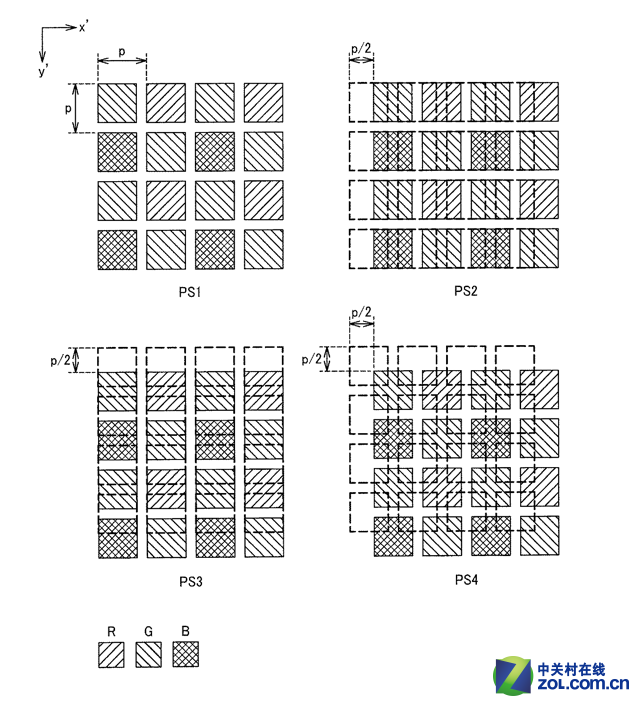 奧林巴斯展示E-M5 II傳感器位移技術