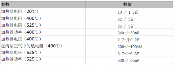 英國Alphasense的P型金屬氧化物傳感器的應用電路介紹