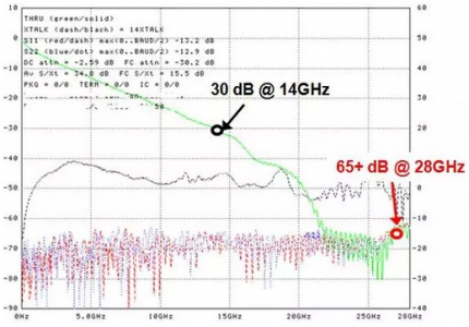 串行接口為什么比并行接口快？