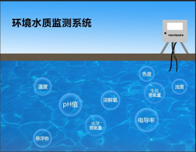 物聯網之農業環境水質監測系統