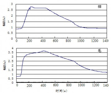 20130401041951411514811