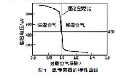氧化鋯傳感器在發動機故障診斷中的應用