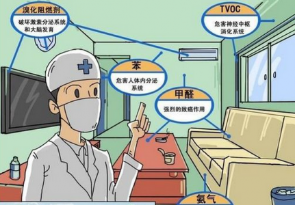 氣體傳感器對空氣質量監測的重要作用