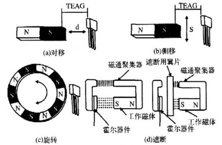 齒輪轉速傳感器在機車速度領域的應用
