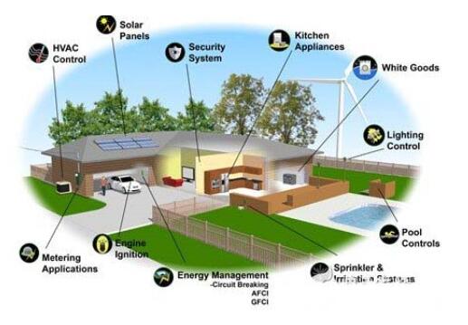 我們生活中傳感器的七大應用