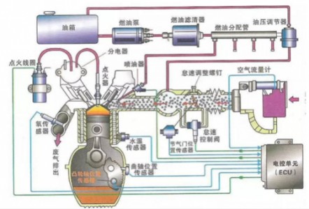 匯總汽車發動機智能傳感器