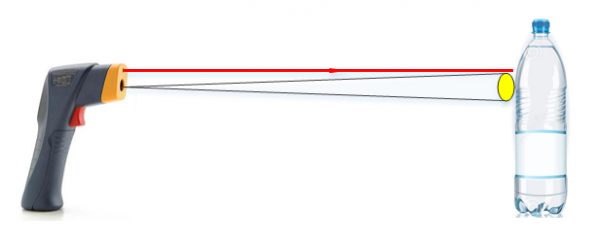 什么是紅外線溫度傳感器的距離系數?