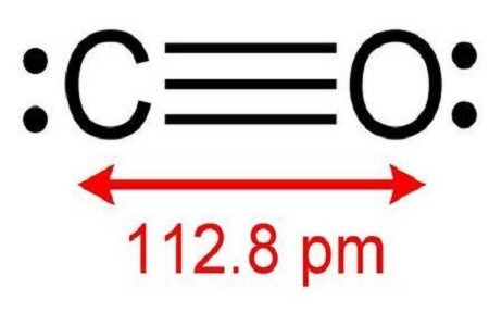 一氧化碳中毒風險大的是誰?