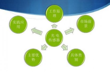 光電傳感器的性能優勢及應用領域分析