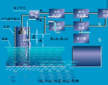 超聲波液位傳感器的性能特點及盲區注意事項