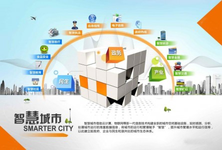 淺談超聲波傳感器技術在城市智能垃圾處理中的運用