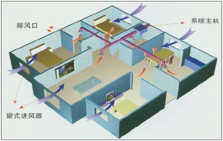 新風系統檢測氧氣的必要性和重要性