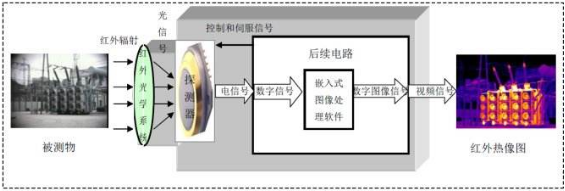 手持式熱像儀在工業化生產領域中的應用