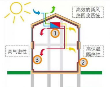 基于房屋氣密性測試的壓力傳感器應用技術