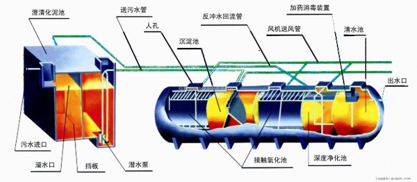 PH傳感器在污水處理設備中的作用