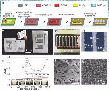 柔性可穿戴電子傳感器前景廣闊
