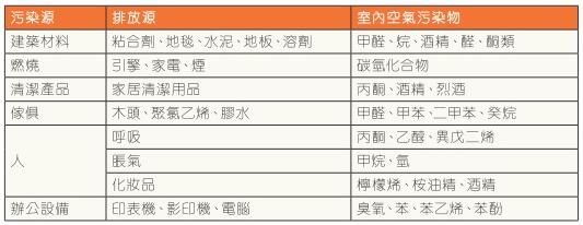 VOC傳感器如何進(jìn)行IAQ監(jiān)測(cè)以及VOC傳感器工作原理