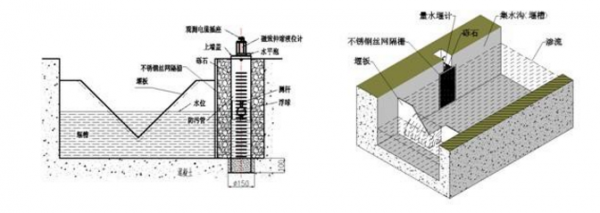 如何區(qū)分壓力傳感器與液位傳感器在液位測(cè)量中的差異性