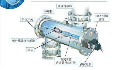 淺談紫外線傳感器在水處理領域的重要作用