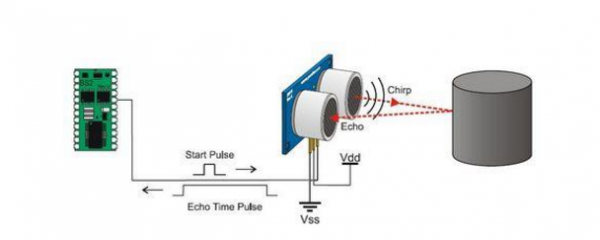 機器人超聲波傳感器應用技術