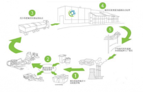 垃圾桶與傳感器的完美結合-----“垃圾桶超聲波傳感器”