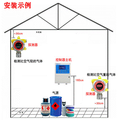 VOCs氣體傳感器PID-A1在氣體探測器報警器中的應用