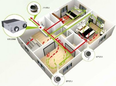 新風(fēng)系統(tǒng)中空氣質(zhì)量VOC檢測傳感器的應(yīng)用