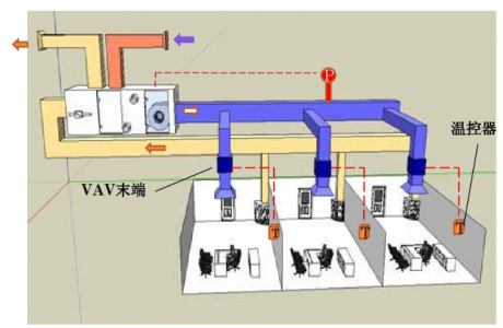 基于VAV系統的空氣流量傳感器應用解決方案