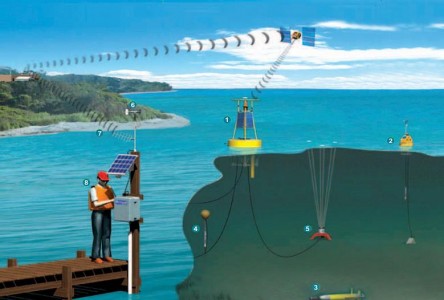 適用于河流水位監(jiān)測(cè)的超聲波液位傳感器- ToughSonic-50