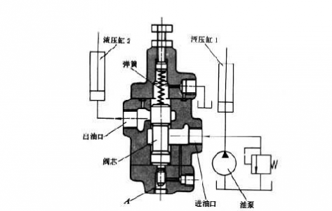 液壓控制中不銹鋼壓力傳感器 - 89CV的相關(guān)解決方案