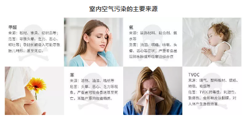 空氣質(zhì)量傳感器改善室內(nèi)空氣質(zhì)量的智能添加劑