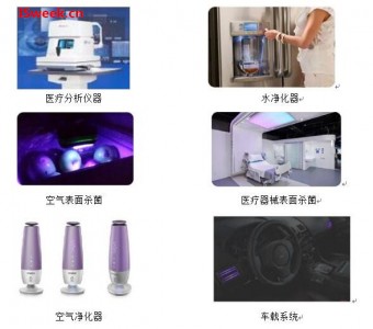 UVC LED的用途以及如何監(jiān)測其強度