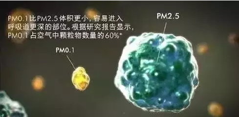 檢測(cè)和防治PM2.5等顆粒的來源和擴(kuò)散用傳感器