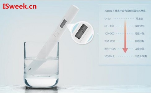 硫化氫檢測儀中應(yīng)用的硫化氫傳感器