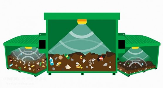 利用新型超聲波傳感器技術進行垃圾箱智能化系統管理