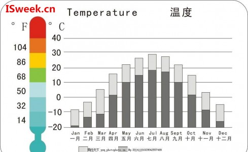 關于溫度傳感器的分辨率、靈敏度及精度的解析