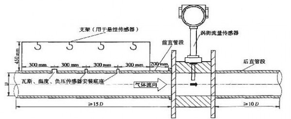 管道式質量流量計 - MF在化工行業的氫氣流量監控作用