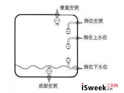 什么是超聲波液位開關_超聲波液位開關原理_超聲波液位開關和液位開關的區別