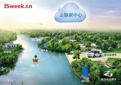 水環境監測分析中應用到的傳感器