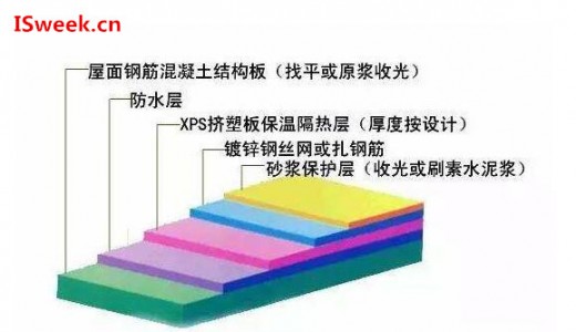 熱流傳感器在評估建筑物墻體保溫性能的檢測應用