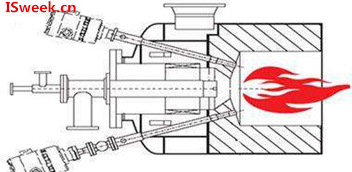 紫外線傳感器在火焰檢測中的應用