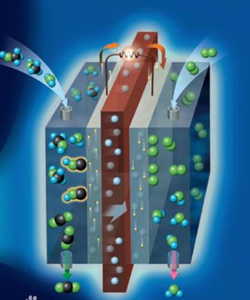 Figaro的TGS6812在氫燃料電池中氫氣檢測報警的應用