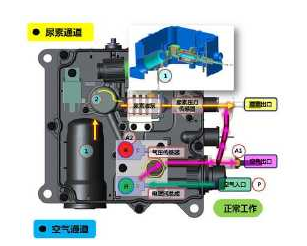 超聲波傳感器在尿素罐中的應用