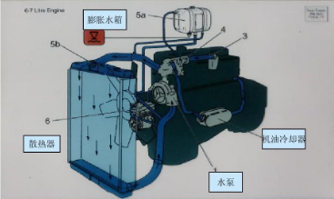 用于柴油發動機水箱中冷卻液液位監測的相關傳感器應用