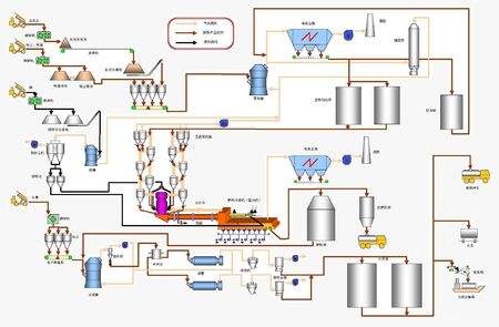 氣體傳感器實時監測水泥生產過程中產生的氣體