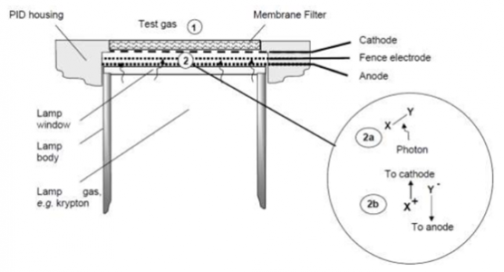 PID的工作原理和PID燈泡分類