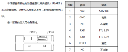淺談PM2.5傳感器TF-LP01的應用原理與使用方法