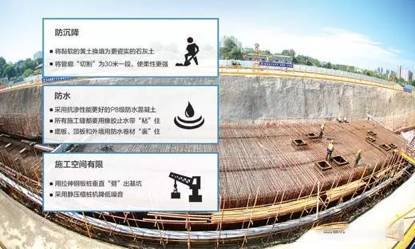 西安在建地下綜合管廊可以應(yīng)用的傳感器