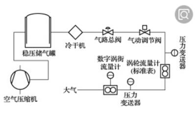 氣體質量流量計適用于測量空氣壓縮機的流量值