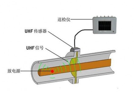 紫外線探測器TOCON-ABC用于局部放電中的檢測